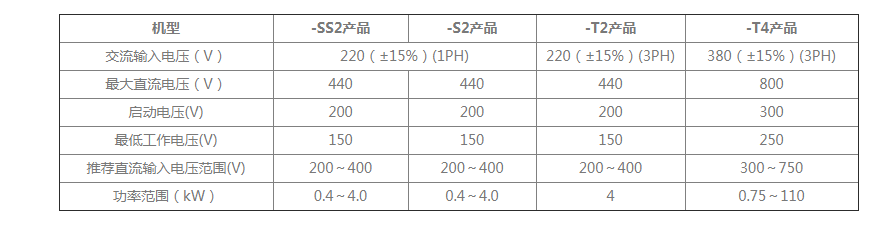 CDI-SPD系列光伏水泵驅動器(圖1)